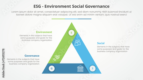 ESG frameworks infographic concept for slide presentation with triangle cycle circular sharp edge with 3 point list with flat style