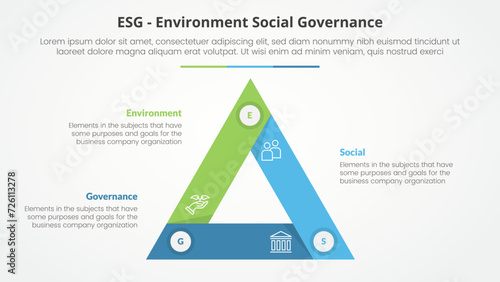 ESG frameworks infographic concept for slide presentation with triangle cycle circular sharp edge with 3 point list with flat style photo