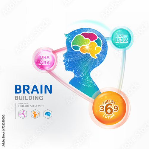 Omega 3 vitamins for Brain Building product for kids 