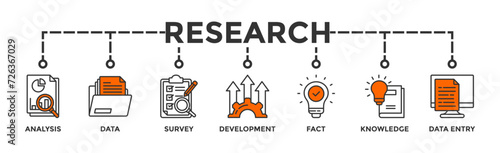 Research banner web icon vector illustration concept with icon of analysis, data, survey, development, fact, knowledge and data entry