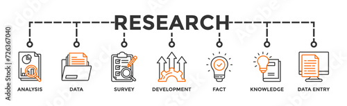 Research banner web icon vector illustration concept with icon of analysis, data, survey, development, fact, knowledge and data entry