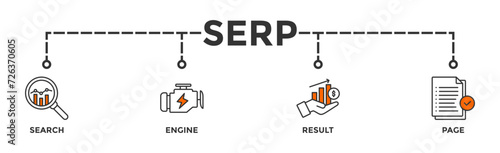 SERP banner web icon vector illustration concept for search engine result page with icon of web search, computer, search engine, mobile search, page result, and statistics graph 