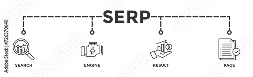 SERP banner web icon vector illustration concept for search engine result page with icon of web search, computer, search engine, mobile search, page result, and statistics graph 