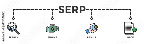 SERP banner web icon vector illustration concept for search engine result page with icon of web search, computer, search engine, mobile search, page result, and statistics graph 