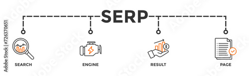 SERP banner web icon vector illustration concept for search engine result page with icon of web search, computer, search engine, mobile search, page result, and statistics graph 