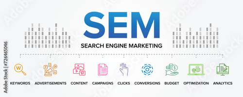 SEM - Search Engine Marketing concept vector icons set infographic illustration background. Keywords, Advertisements, Campaigns, content, Clicks, Conversions, Budget, Analytics, Optimization.