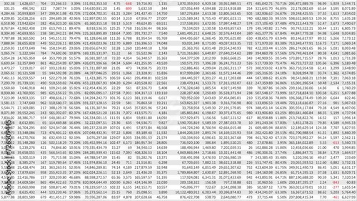 Numbers on a spreadsheet in columns and rows panning downwards