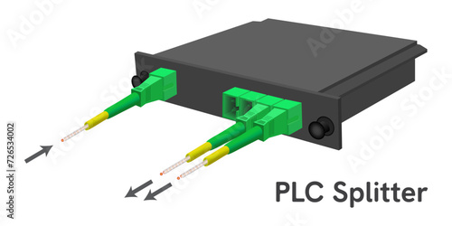 PLC Splitter 1-4 with connector SC APC. Passive optical network. Fiber optic splitter single mode.