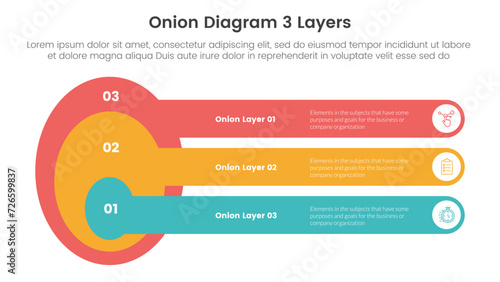 onion diagram structure for infographic template banner with big round shape with long round rectangle with 3 point stage list