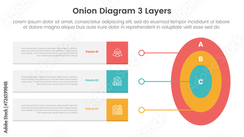 onion diagram structure for infographic template banner with big round circle with rectangle box square with 3 point stage list