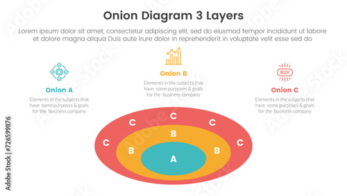 onion diagram structure for infographic template banner with round circle horizontal and description spreading with 3 point stage list