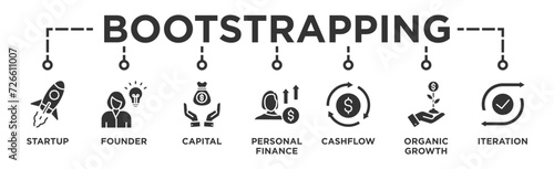 Bootstrapping banner web icon vector illustration concept with icon of startup, founder, capital, personal finance, cashflow, organic growth, and iteration