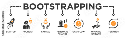 Bootstrapping banner web icon vector illustration concept with icon of startup, founder, capital, personal finance, cashflow, organic growth, and iteration