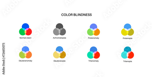 Color blindness poster