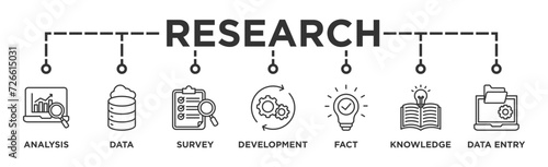 Research banner web icon vector illustration concept with icon of analysis, data, survey, development, fact, knowledge and data entry