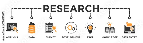 Research banner web icon vector illustration concept with icon of analysis, data, survey, development, fact, knowledge and data entry