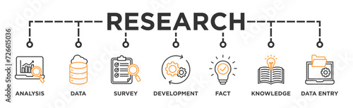 Research banner web icon vector illustration concept with icon of analysis, data, survey, development, fact, knowledge and data entry