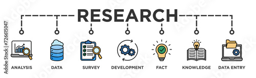 Research banner web icon vector illustration concept with icon of analysis, data, survey, development, fact, knowledge and data entry