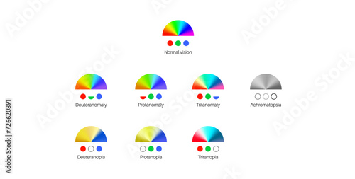 Color blindness poster