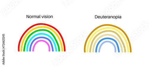 Deuteranomaly and deuteranopia photo