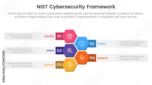 nist cybersecurity framework infographic 5 point stage template with honeycomb or hexagon vertical for slide presentation