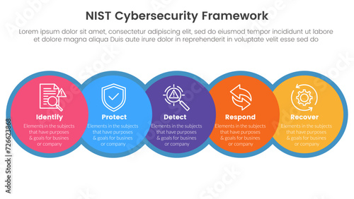 nist cybersecurity framework infographic 5 point stage template with big circle and horizontal right direction for slide presentation photo