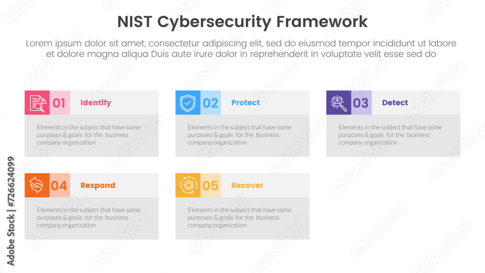 nist cybersecurity framework infographic 5 point stage template with big box table information for slide presentation
