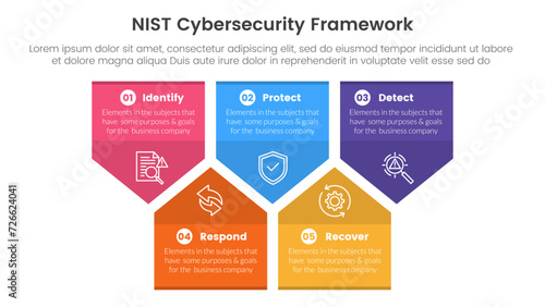 nist cybersecurity framework infographic 5 point stage template with badge arrow box shape structure up and down for slide presentation
