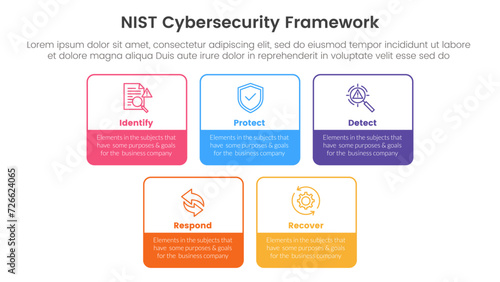 nist cybersecurity framework infographic 5 point stage template with square rectangle box outline for slide presentation