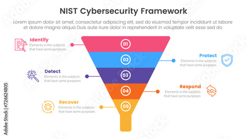 nist cybersecurity framework infographic 5 point stage template with funnel pyramid shape for slide presentation