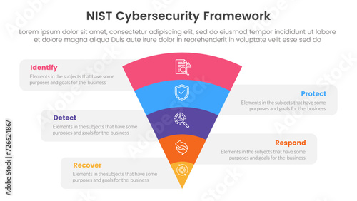 nist cybersecurity framework infographic 5 point stage template with funnel bending on center for slide presentation