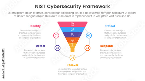 nist cybersecurity framework infographic 5 point stage template with funnel shape on circle for slide presentation