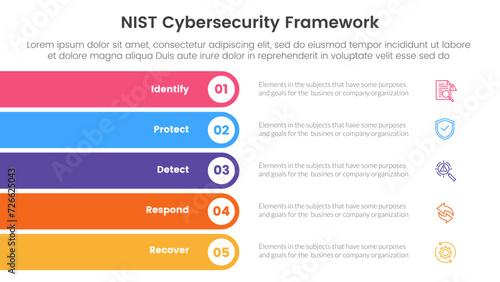 nist cybersecurity framework infographic 5 point stage template with rectangle round stack vertical for slide presentation