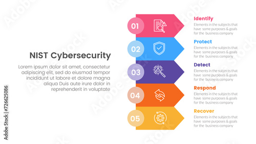 nist cybersecurity framework infographic 5 point stage template with rectangle arrow stack for slide presentation
