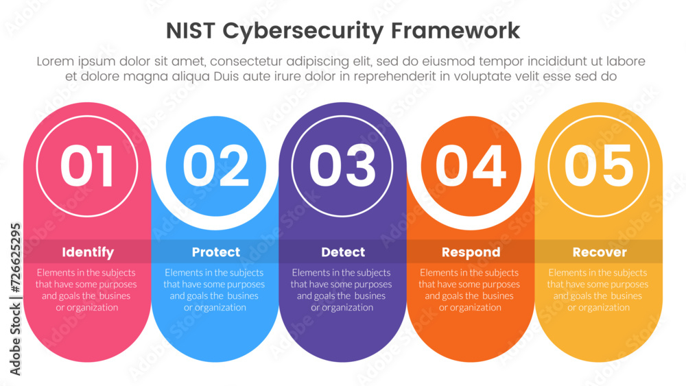 nist cybersecurity framework infographic 5 point stage template with round rectangle with circle combination timeline for slide presentation