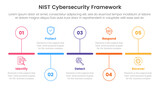 nist cybersecurity framework infographic 5 point stage template with timeline horizontal outline circle up and down for slide presentation