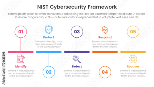 nist cybersecurity framework infographic 5 point stage template with timeline horizontal outline circle up and down for slide presentation