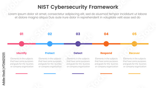 Tela nist cybersecurity framework infographic 5 point stage template with timeline sm