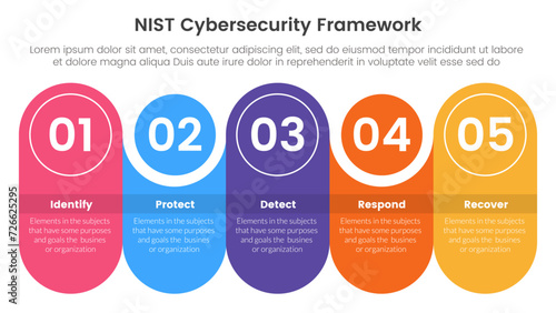 nist cybersecurity framework infographic 5 point stage template with round rectangle with circle combination timeline for slide presentation