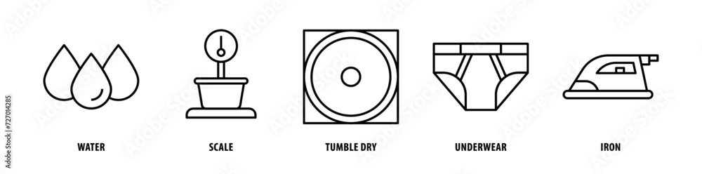 Set of Iron, Underwear, Tumble Dry, Scale, Water icons, a collection of clean line icon illustrations with editable strokes for your projects Set of Iron, Underwear, Tumble Dry, Scale, Water icons, a collection of clean line icon illustrations with editable strokes for your projects