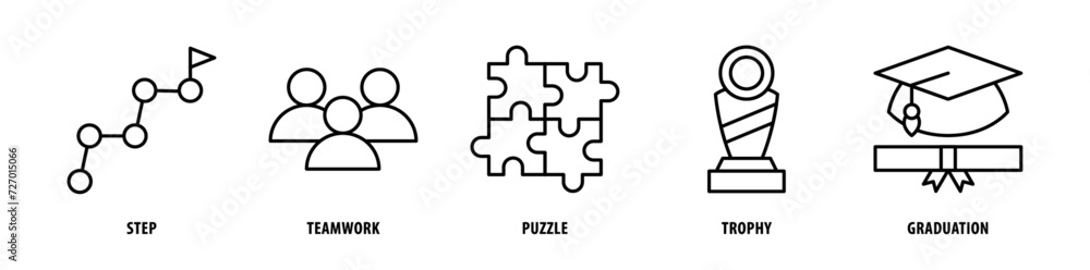Set of Graduation, Trophy, Puzzle, Teamwork, Step icons, a collection of clean line icon illustrations with editable strokes for your projects Set of Graduation, Trophy, Puzzle, Teamwork, Step icons, a collection of clean line icon illustrations with editable strokes for your projects