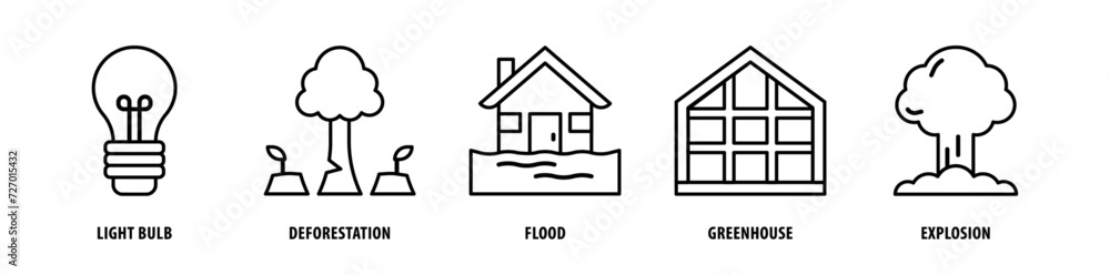 Set of Explosion, Greenhouse, Flood, Deforestation, Light Bulb icons, a collection of clean line icon illustrations with editable strokes for your projects Set of Explosion, Greenhouse, Flood, Deforestation, Light Bulb icons, a collection of clean line icon illustrations with editable strokes for your projects