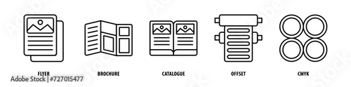 Set of Cmyk, Offset, Catalogue, Brochure, Flyer icons, a collection of clean line icon illustrations with editable strokes for your projects