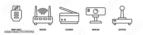 Set of Joystick, Webcam, Scanner, Router, Hdmi Cable icons, a collection of clean line icon illustrations with editable strokes for your projects