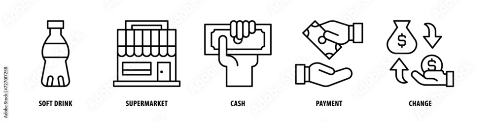 Set of Change, Payment, Cash, Supermarket, Soft Drink icons, a collection of clean line icon illustrations with editable strokes for your projects Set of Change, Payment, Cash, Supermarket, Soft Drink icons, a collection of clean line icon illustrations with editable strokes for your projects