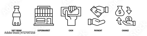 Set of Change, Payment, Cash, Supermarket, Soft Drink icons, a collection of clean line icon illustrations with editable strokes for your projects