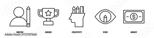 Set of Money, View, Creativity, Award, Writer icons, a collection of clean line icon illustrations with editable strokes for your projects