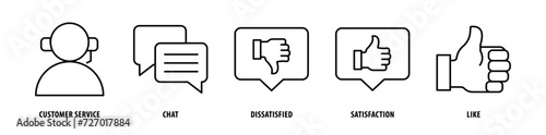Set of Like, Satisfaction, Dissatisfied, Chat, Customer Service icons, a collection of clean line icon illustrations with editable strokes for your projects