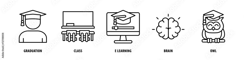 Set of Owl, Brain, E-Learning, Class, Graduation icons, a collection of clean line icon illustrations with editable strokes for your projects Set of Owl, Brain, E-Learning, Class, Graduation icons, a collection of clean line icon illustrations with editable strokes for your projects