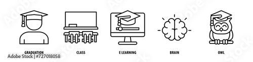 Set of Owl, Brain, E-Learning, Class, Graduation icons, a collection of clean line icon illustrations with editable strokes for your projects